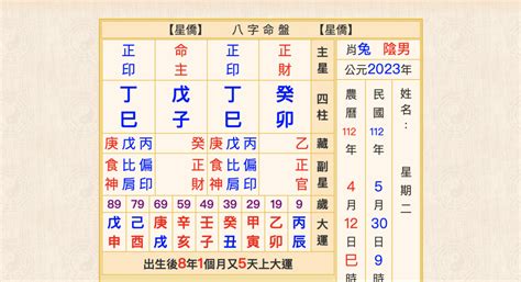 八字帶|四柱八字命理‖命帶「魁罡」者的特點：喜忌、通靈、。